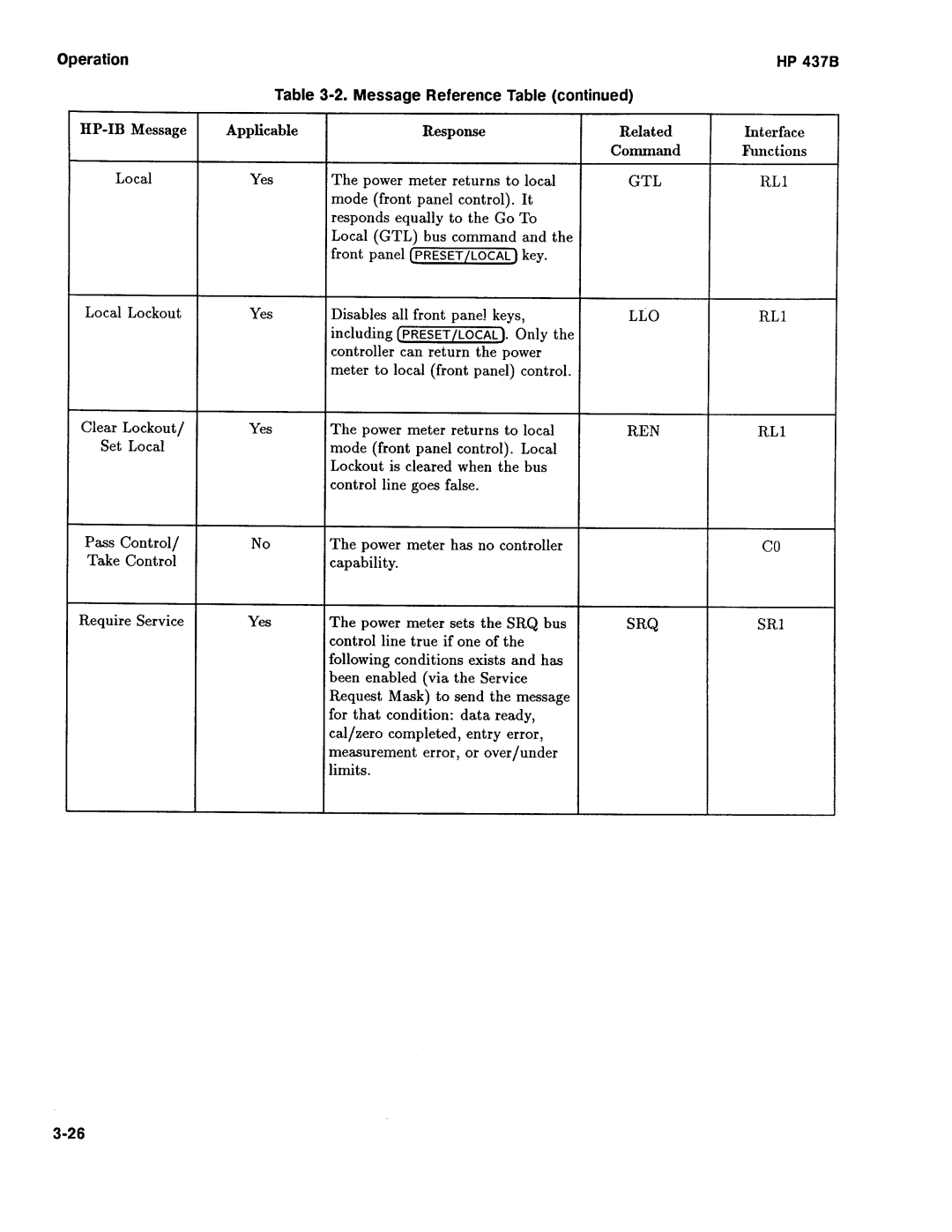 Agilent Technologies 437B manual 