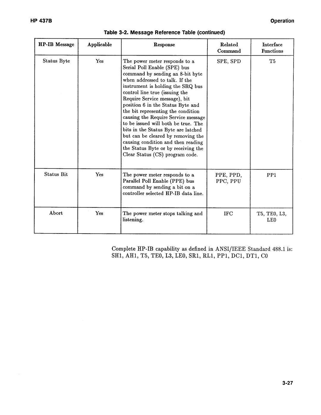 Agilent Technologies 437B manual 