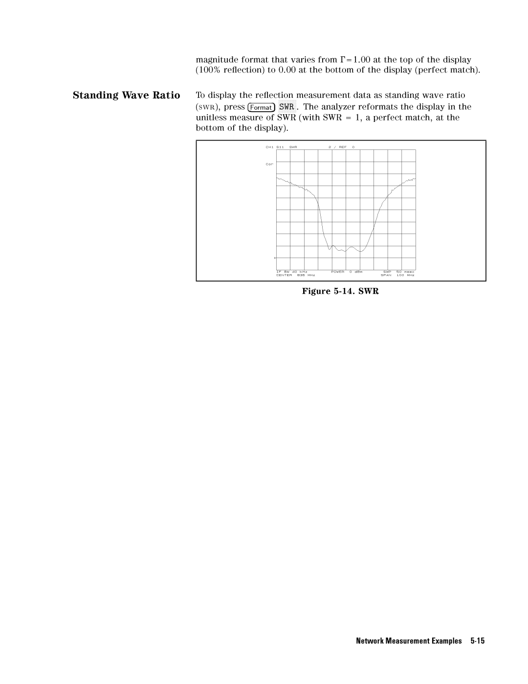 Agilent Technologies 4396B manual 14.SWR 