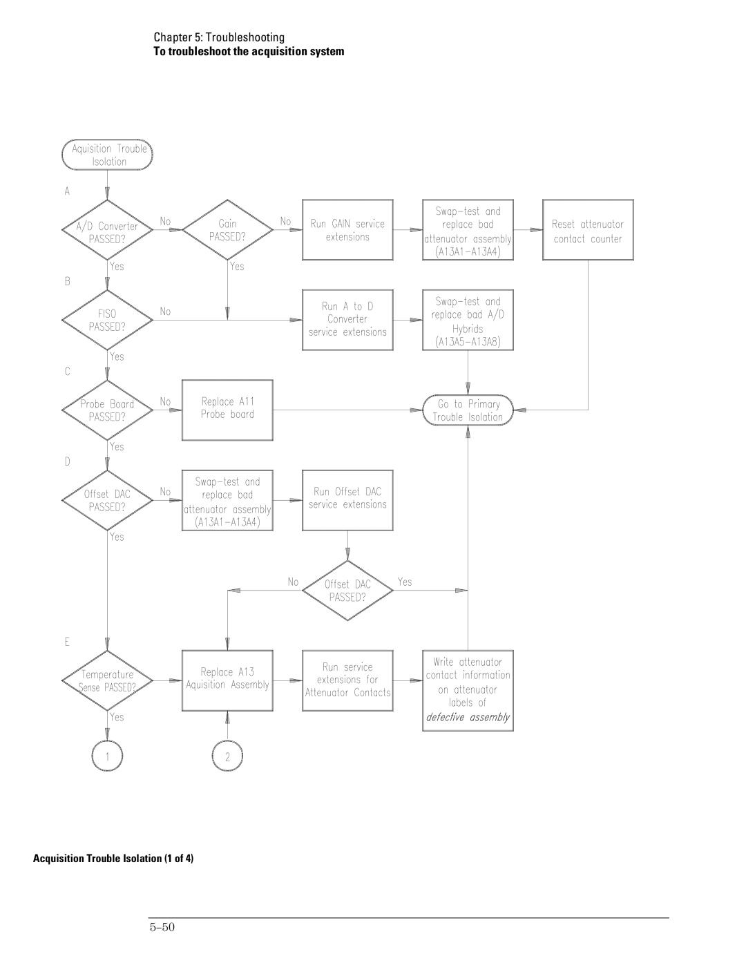 Agilent Technologies 46A, 45A, 54835A manual Acquisition Trouble Isolation 1 