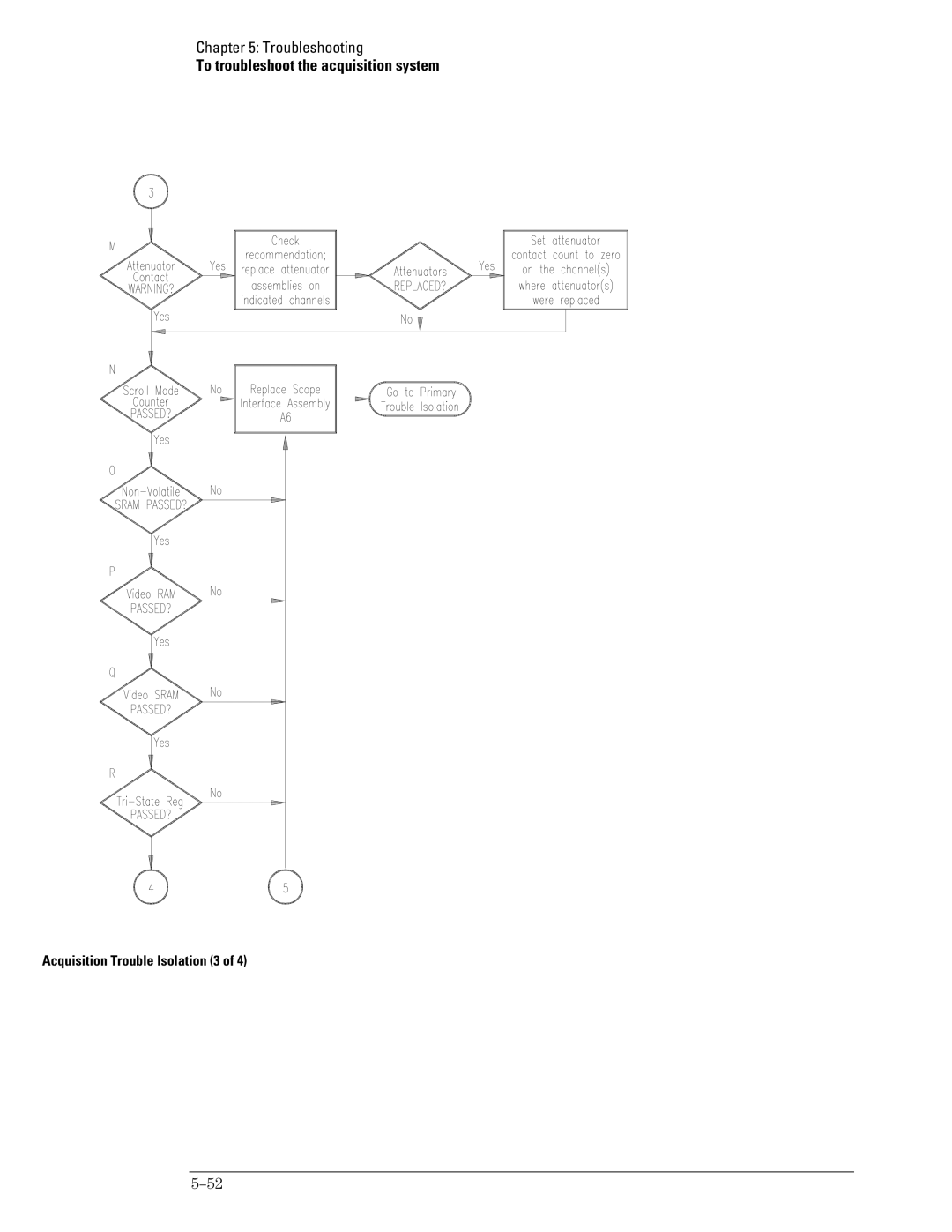 Agilent Technologies 45A, 46A, 54835A manual Acquisition Trouble Isolation 3 