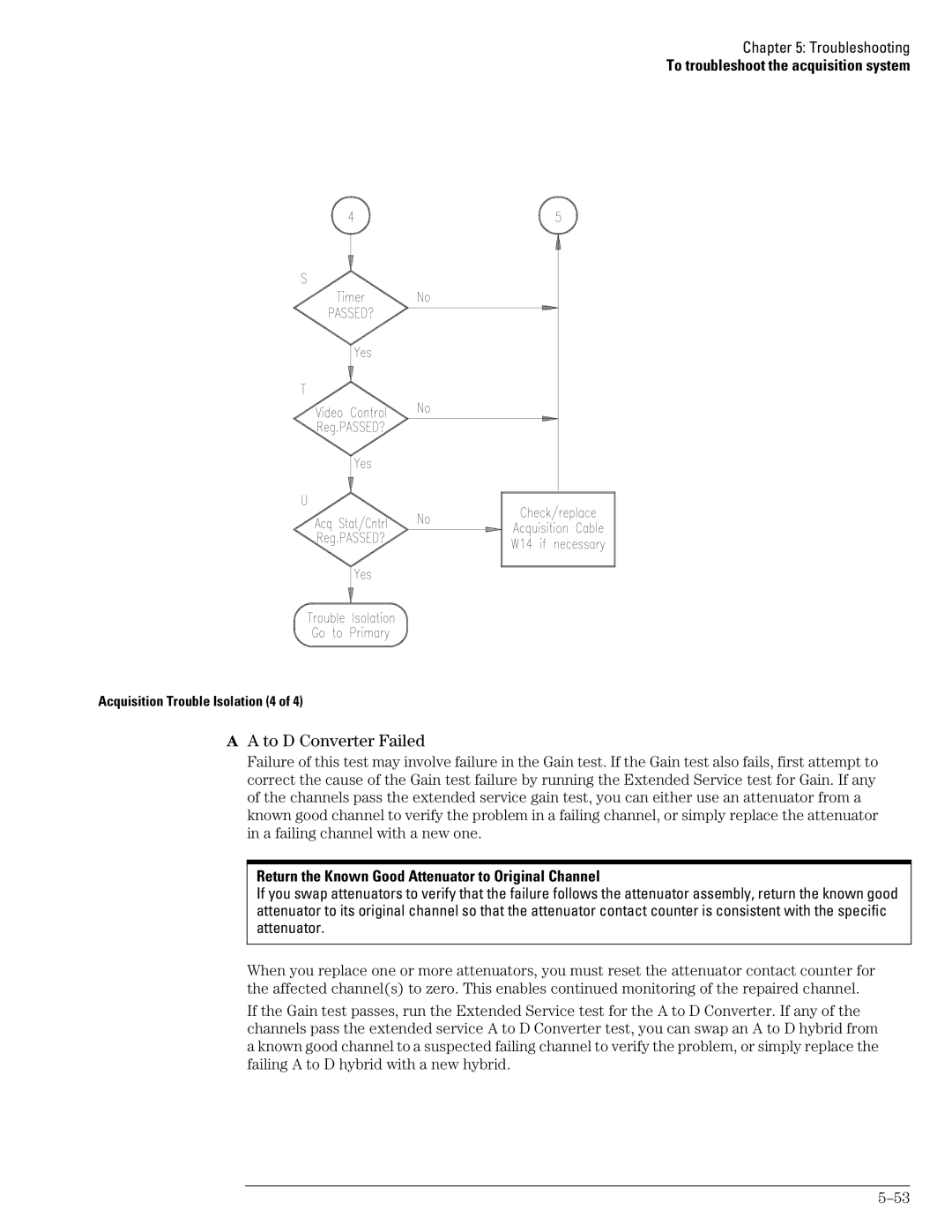 Agilent Technologies 46A, 45A, 54835A manual To D Converter Failed, Return the Known Good Attenuator to Original Channel 