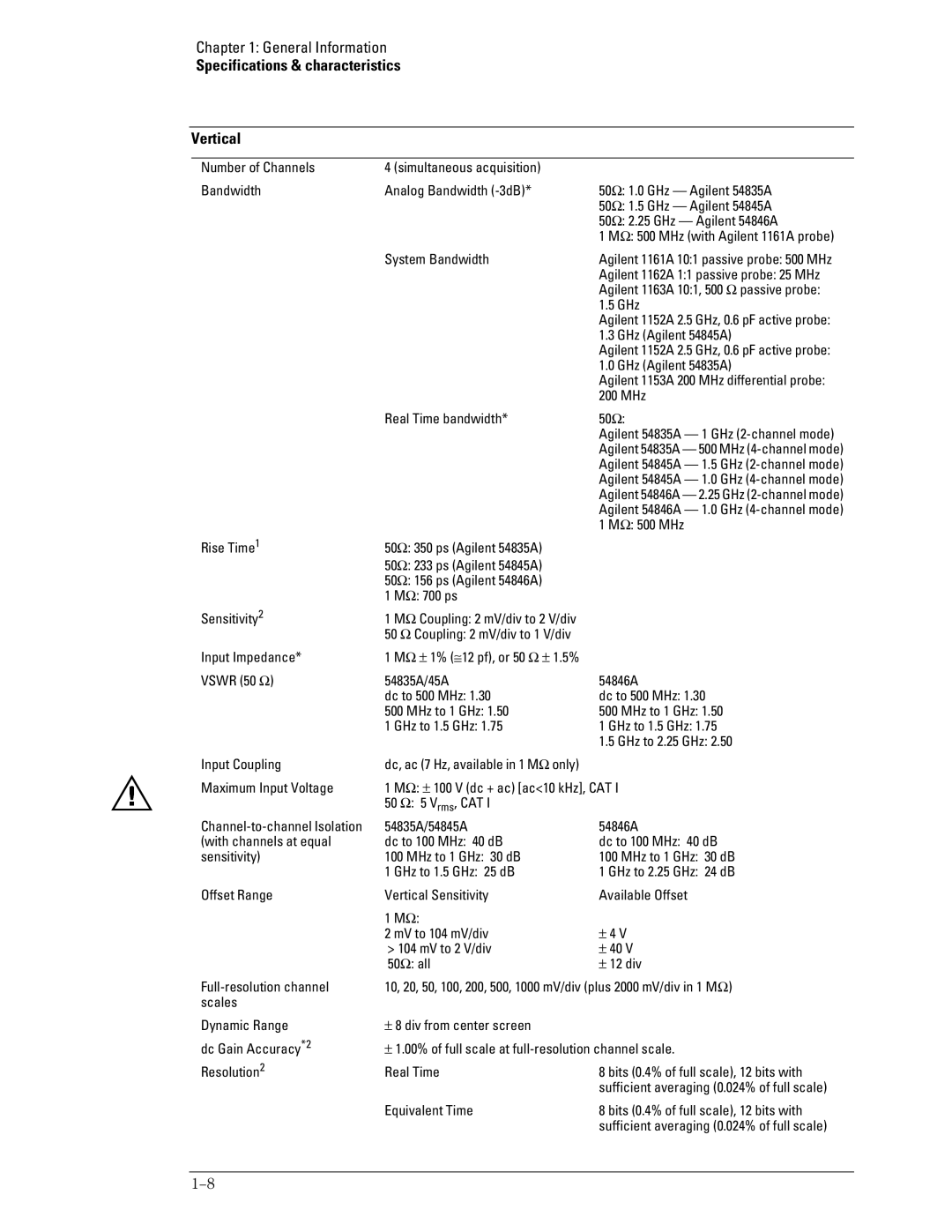 Agilent Technologies 45A, 46A, 54835A manual Specifications & characteristics Vertical 