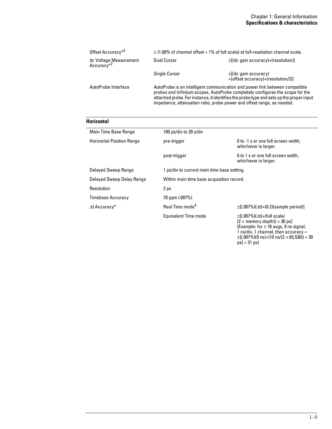 Agilent Technologies 46A, 45A, 54835A manual Horizontal, Offset Accuracy, Whichever is larger, Post-trigger 