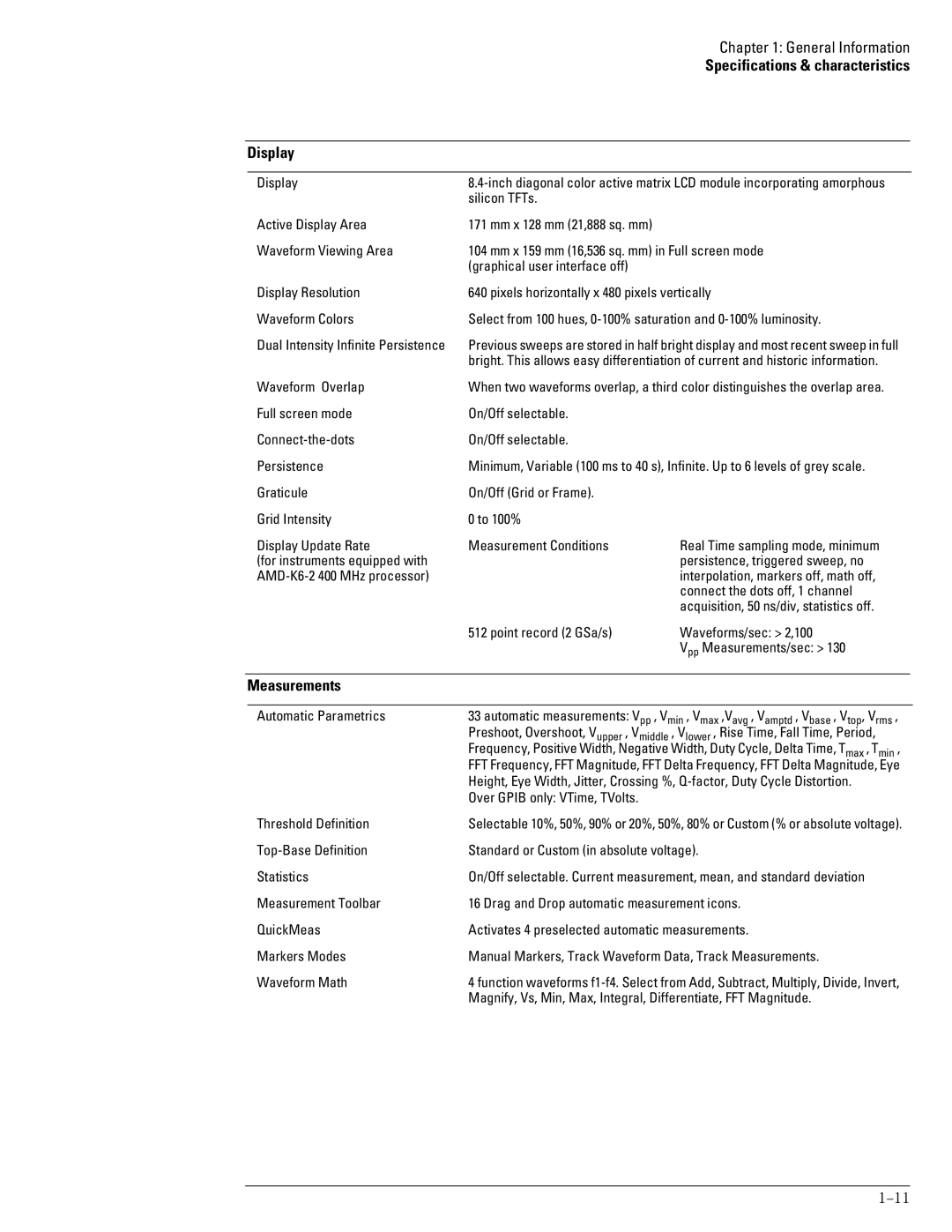 Agilent Technologies 45A, 46A, 54835A manual Specifications & characteristics Display, Measurements 