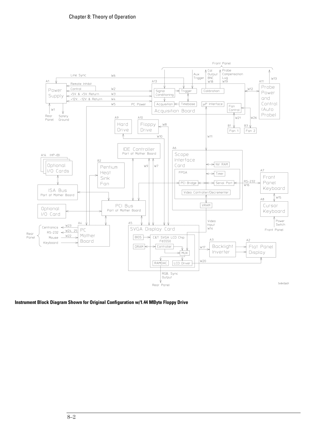 Agilent Technologies 45A, 46A, 54835A manual Theory of Operation 