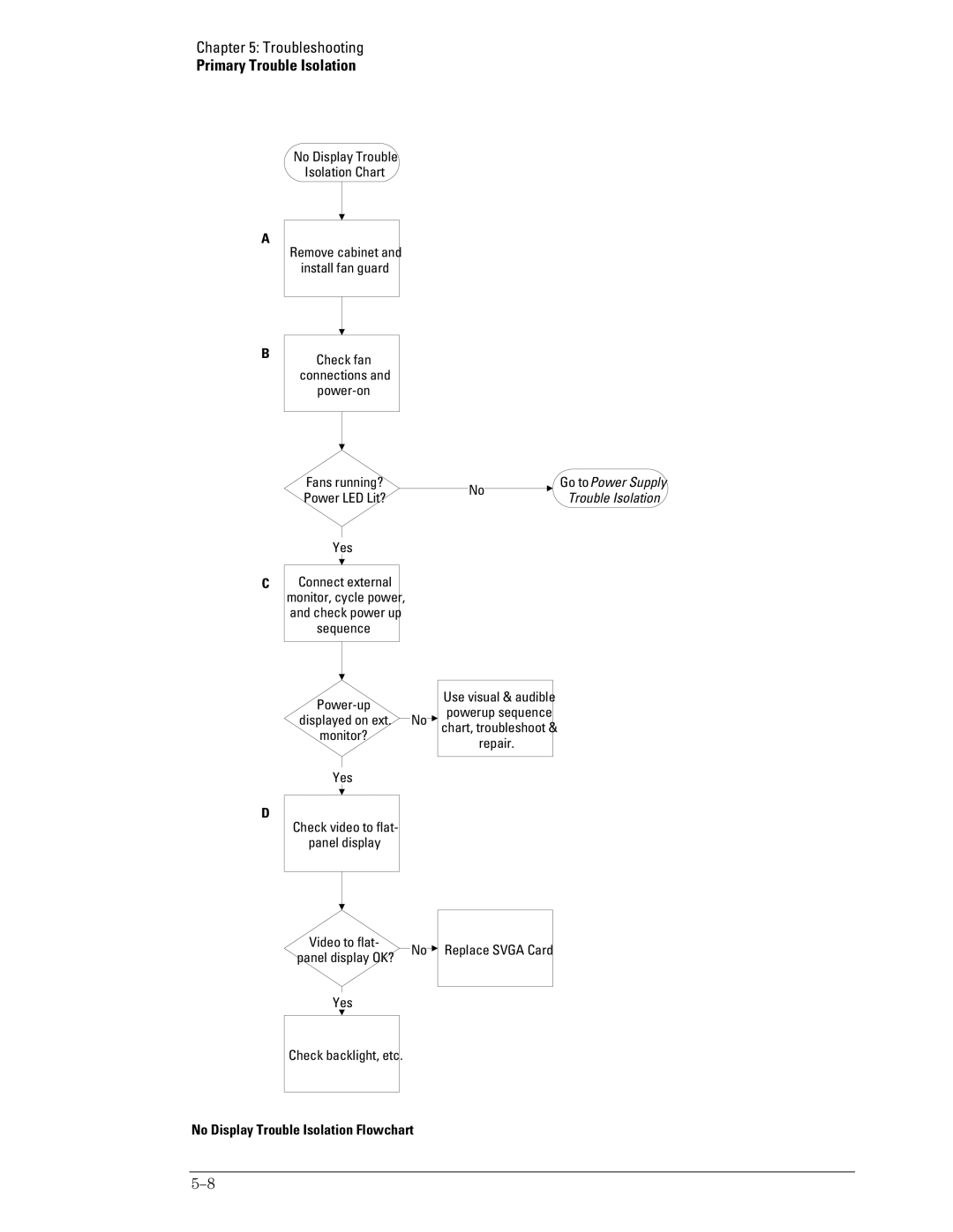 Agilent Technologies 46A, 45A, 54835A manual No Display Trouble Isolation Flowchart 