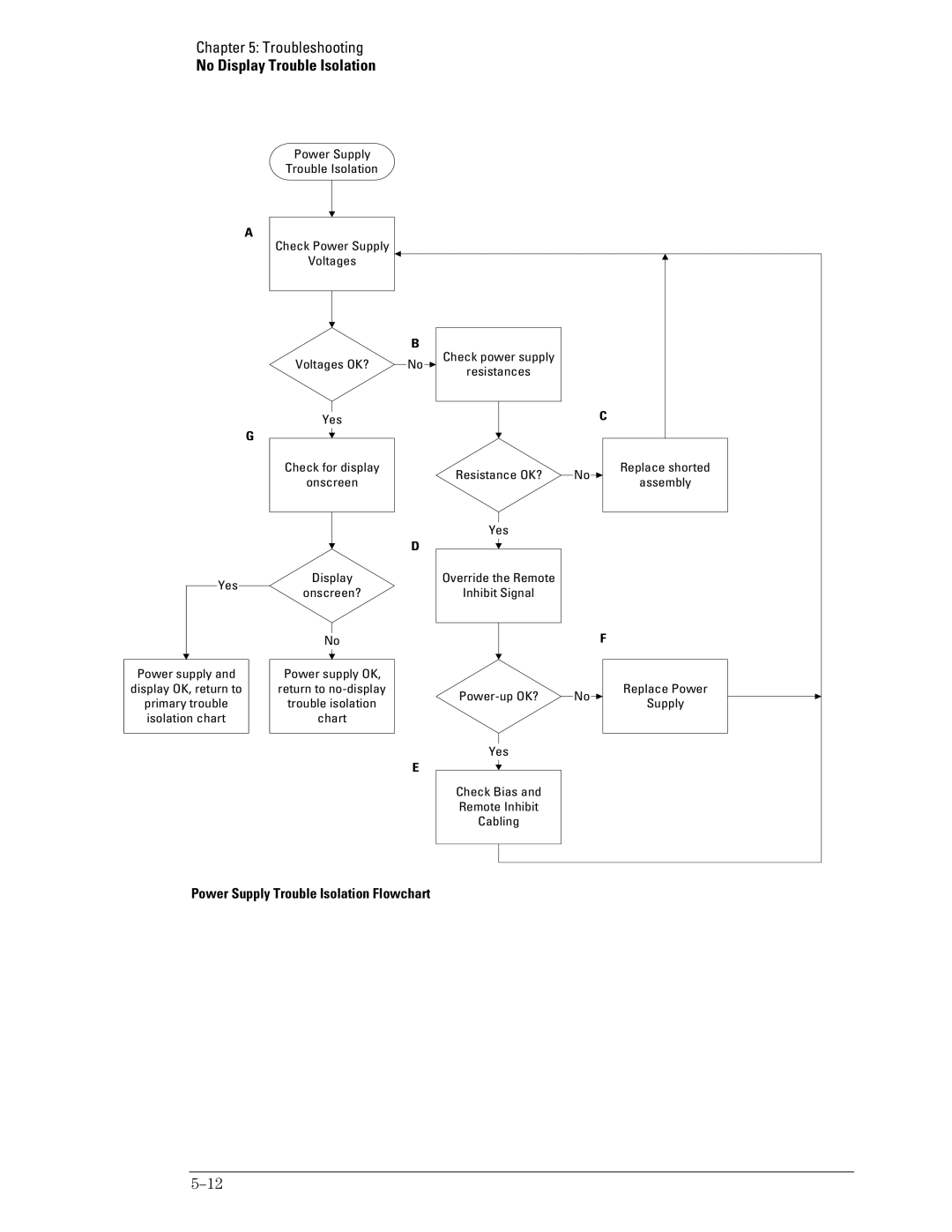 Agilent Technologies 54835A, 45A, 46A manual Power Supply Trouble Isolation Flowchart 