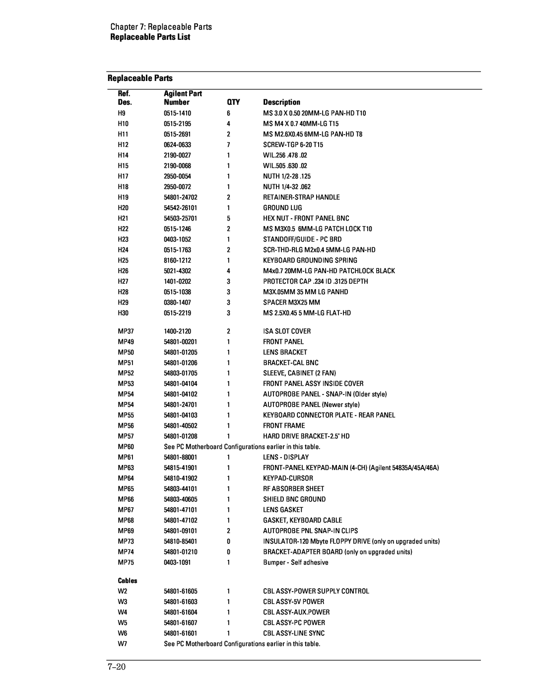 Agilent Technologies 54835A, 45A, 46A manual Replaceable Parts List Replaceable Parts, Cables 