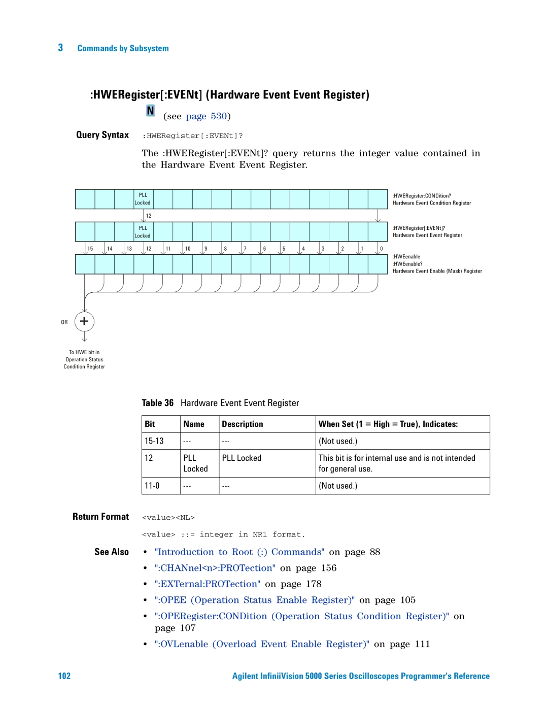 Agilent Technologies 5000 Series manual HWERegisterEVENt Hardware Event Event Register 