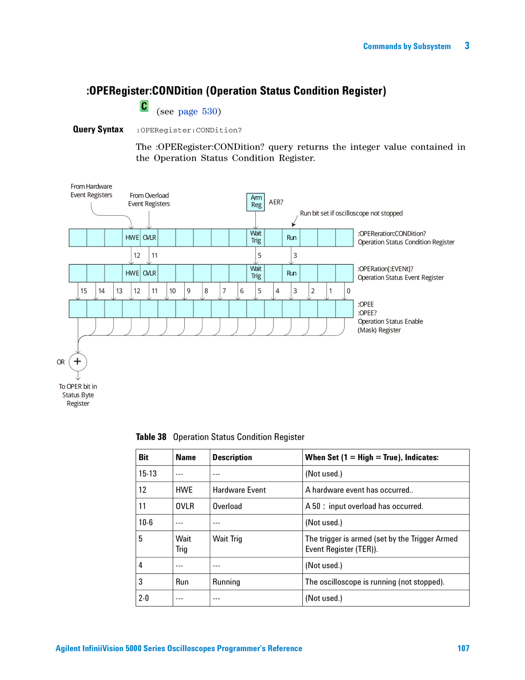 Agilent Technologies 5000 Series manual OPERegisterCONDition Operation Status Condition Register 