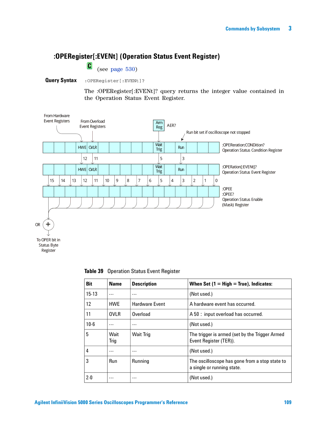 Agilent Technologies 5000 Series manual OPERegisterEVENt Operation Status Event Register 