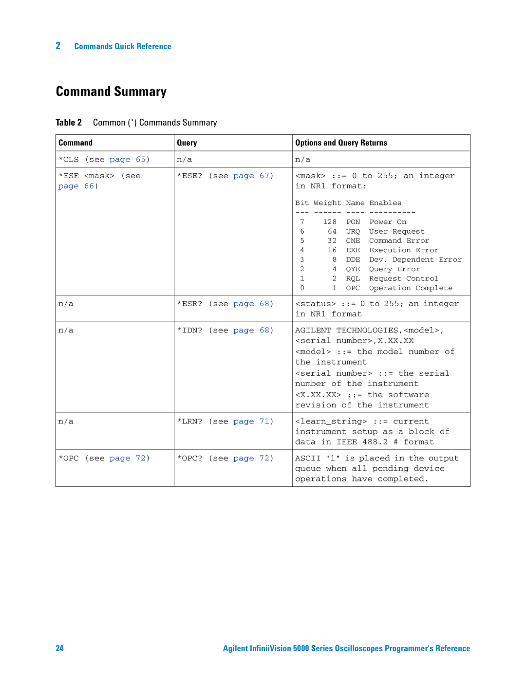 Agilent Technologies 5000 Series manual Command Summary, Common * Commands Summary 