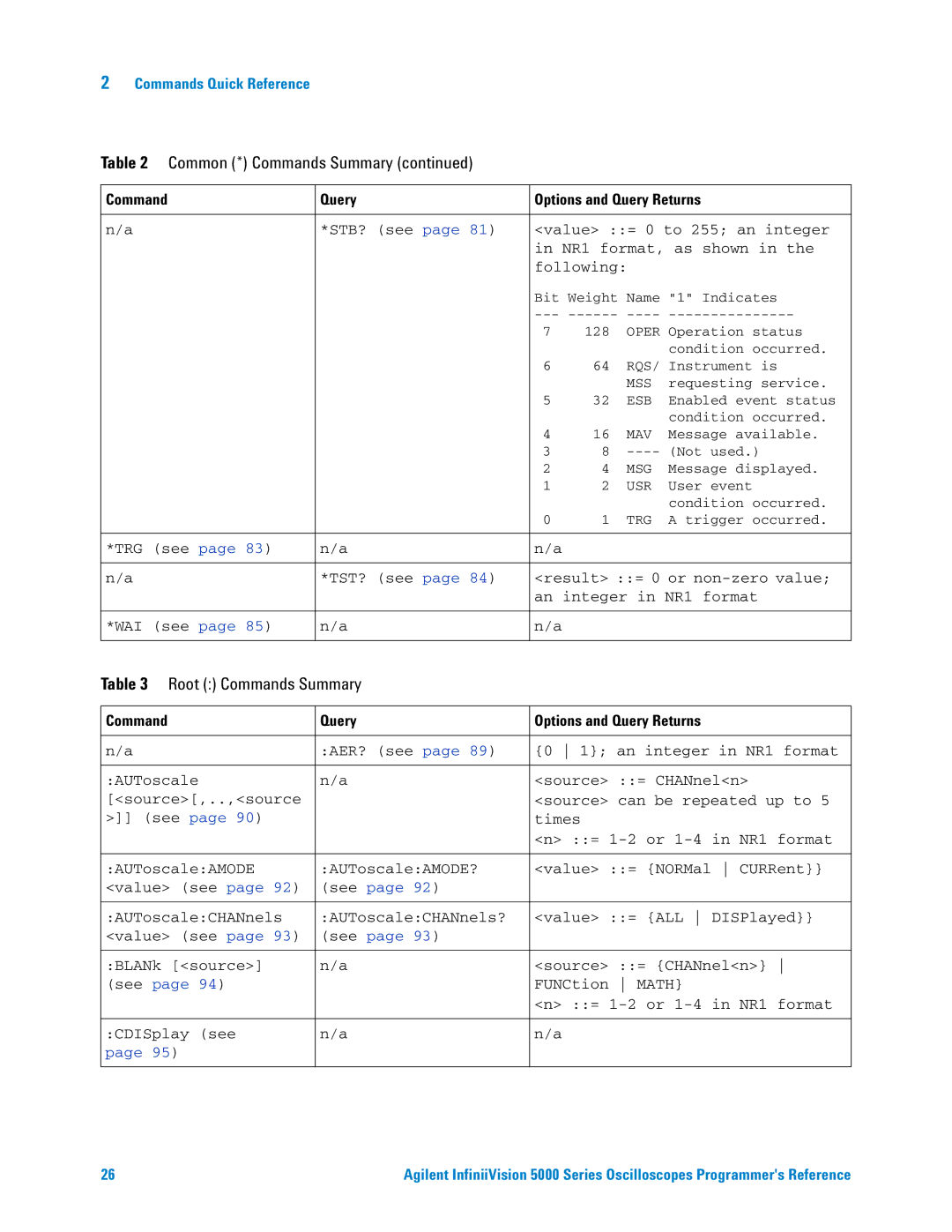 Agilent Technologies 5000 Series manual Root Commands Summary 