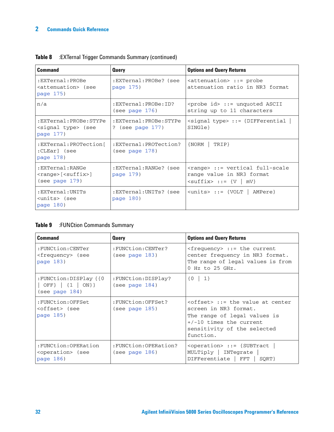 Agilent Technologies 5000 Series manual FUNCtion Commands Summary 