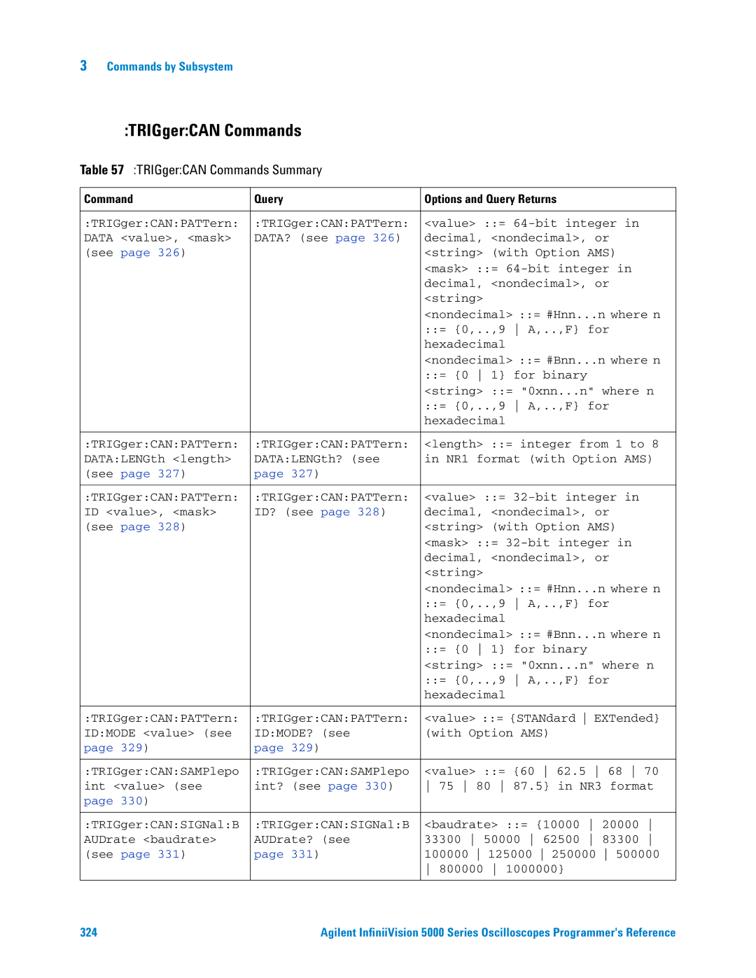 Agilent Technologies 5000 Series manual TRIGgerCAN Commands Summary 