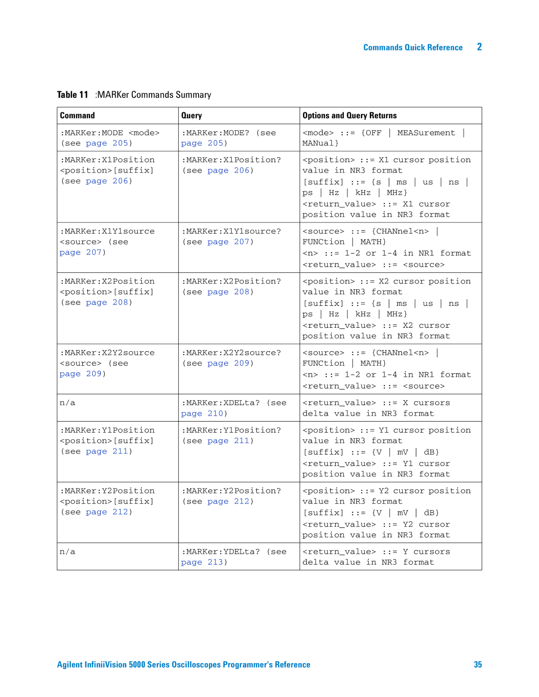 Agilent Technologies 5000 Series manual MARKer Commands Summary, Math 