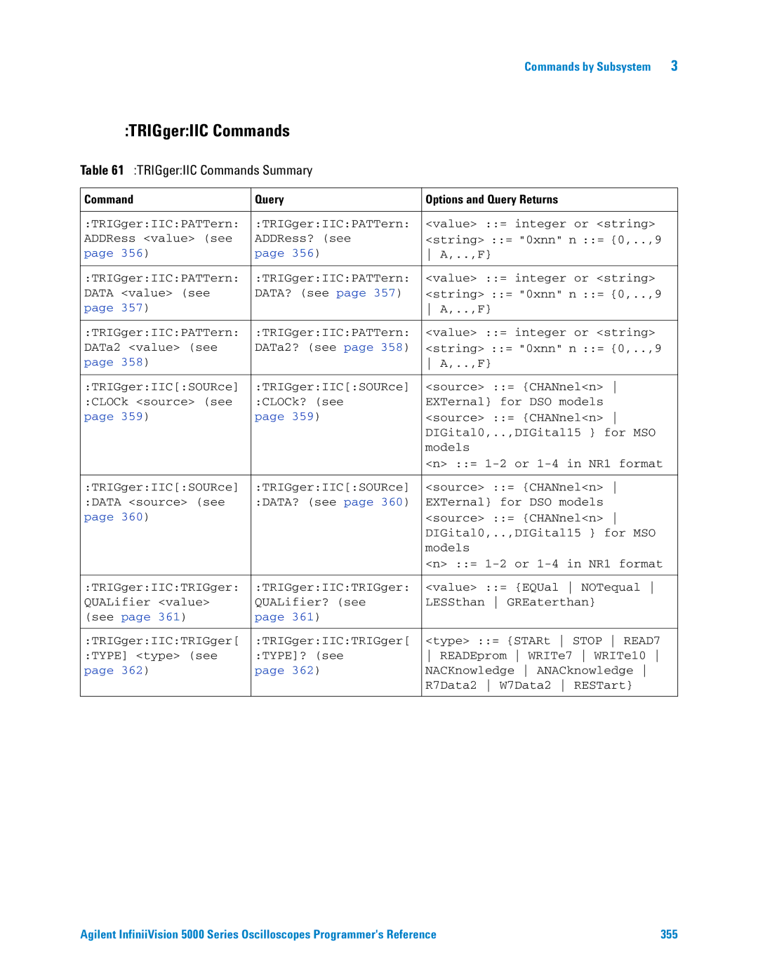 Agilent Technologies 5000 Series manual TRIGgerIIC Commands Summary 