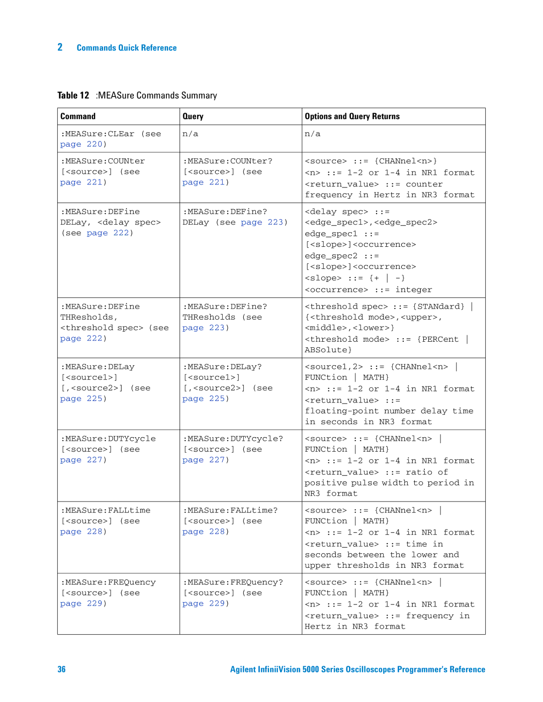 Agilent Technologies 5000 Series manual MEASure Commands Summary 