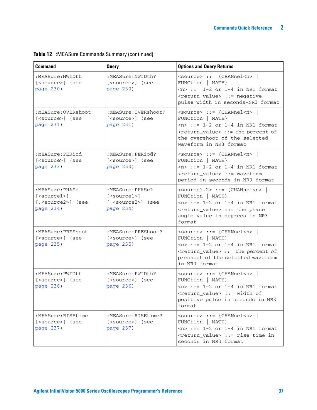 Agilent Technologies 5000 Series manual MEASure Commands Summary 