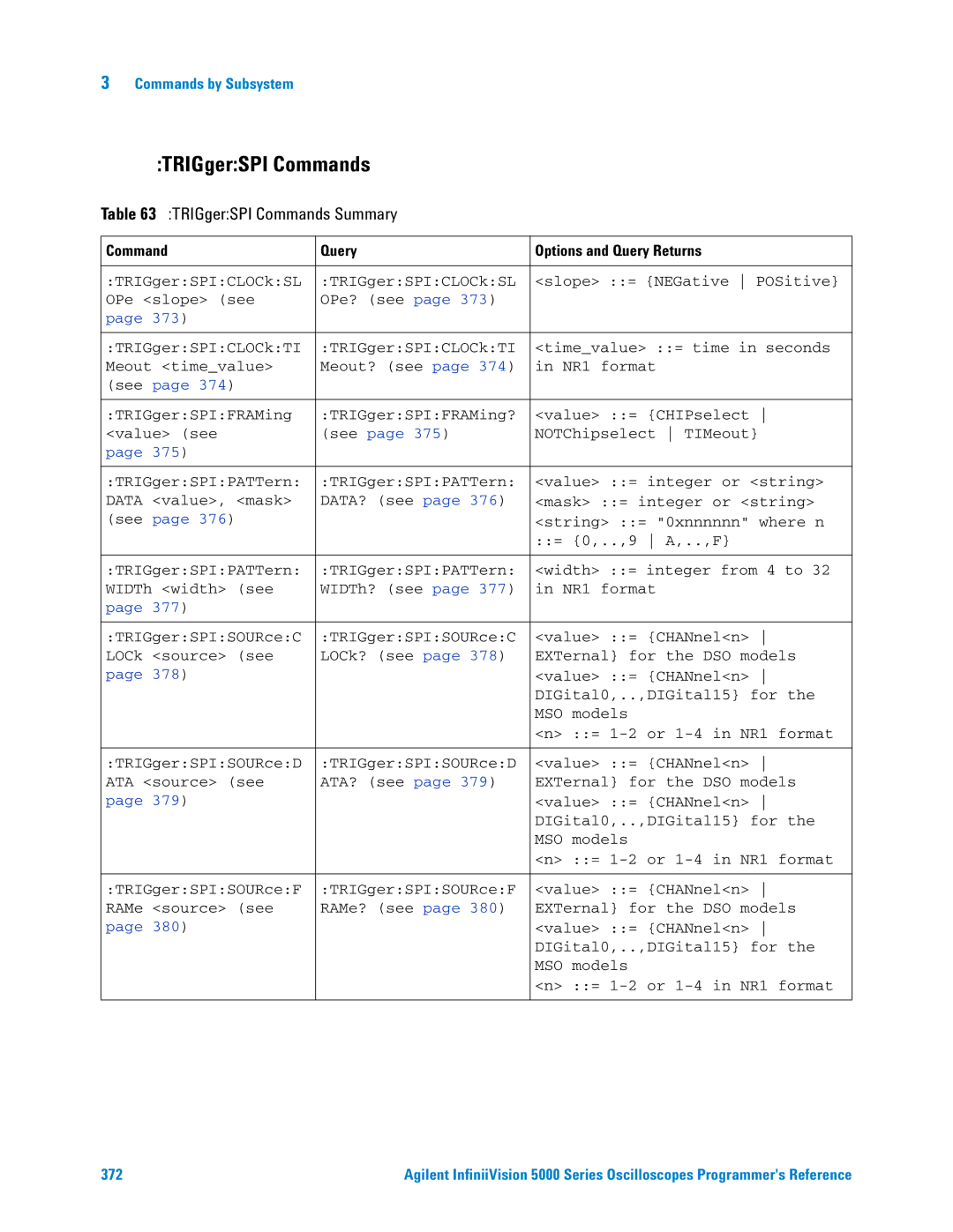 Agilent Technologies 5000 Series manual TRIGgerSPI Commands Summary 