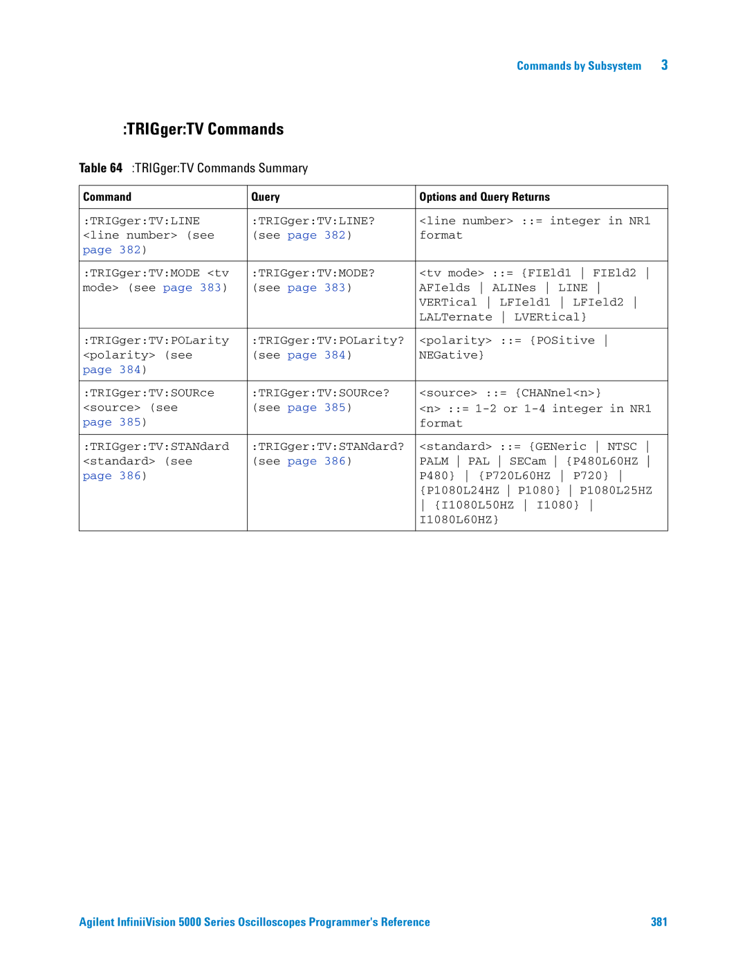 Agilent Technologies 5000 Series manual TRIGgerTV Commands Summary 