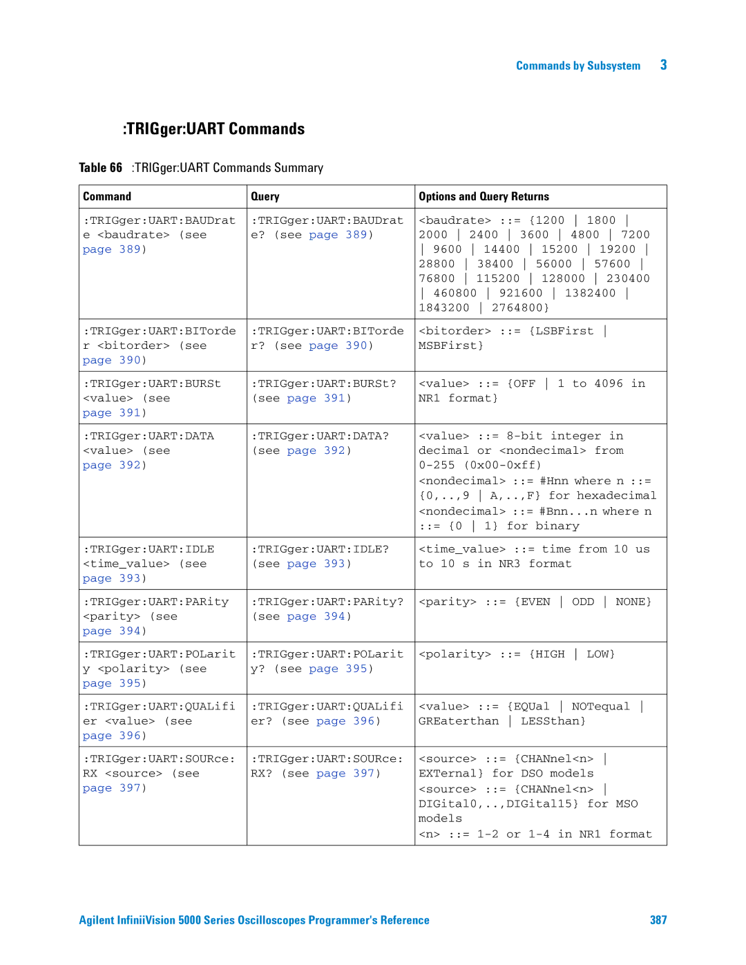 Agilent Technologies 5000 Series manual TRIGgerUART Commands Summary 