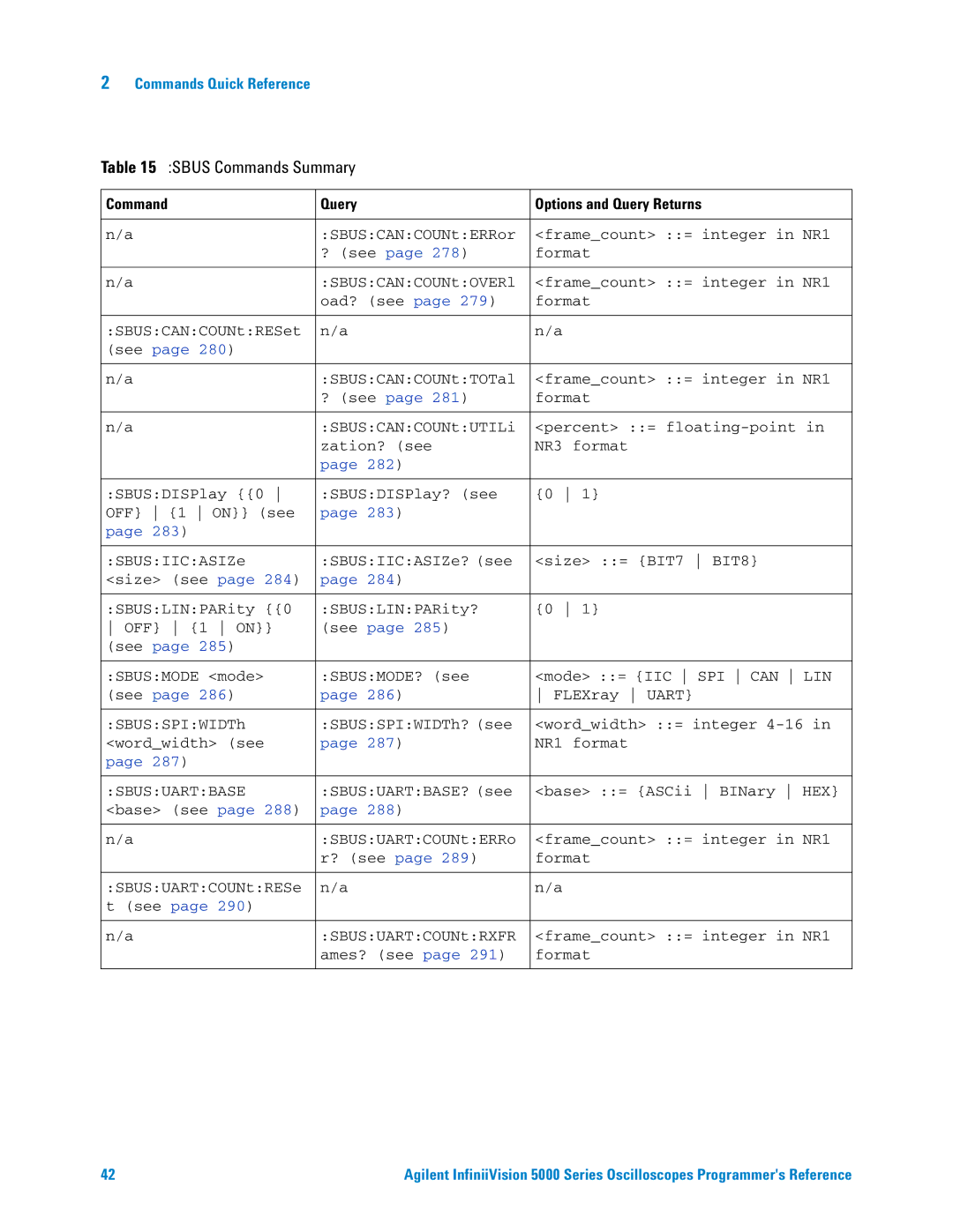 Agilent Technologies 5000 Series manual Sbus Commands Summary, Sbusuartbase 