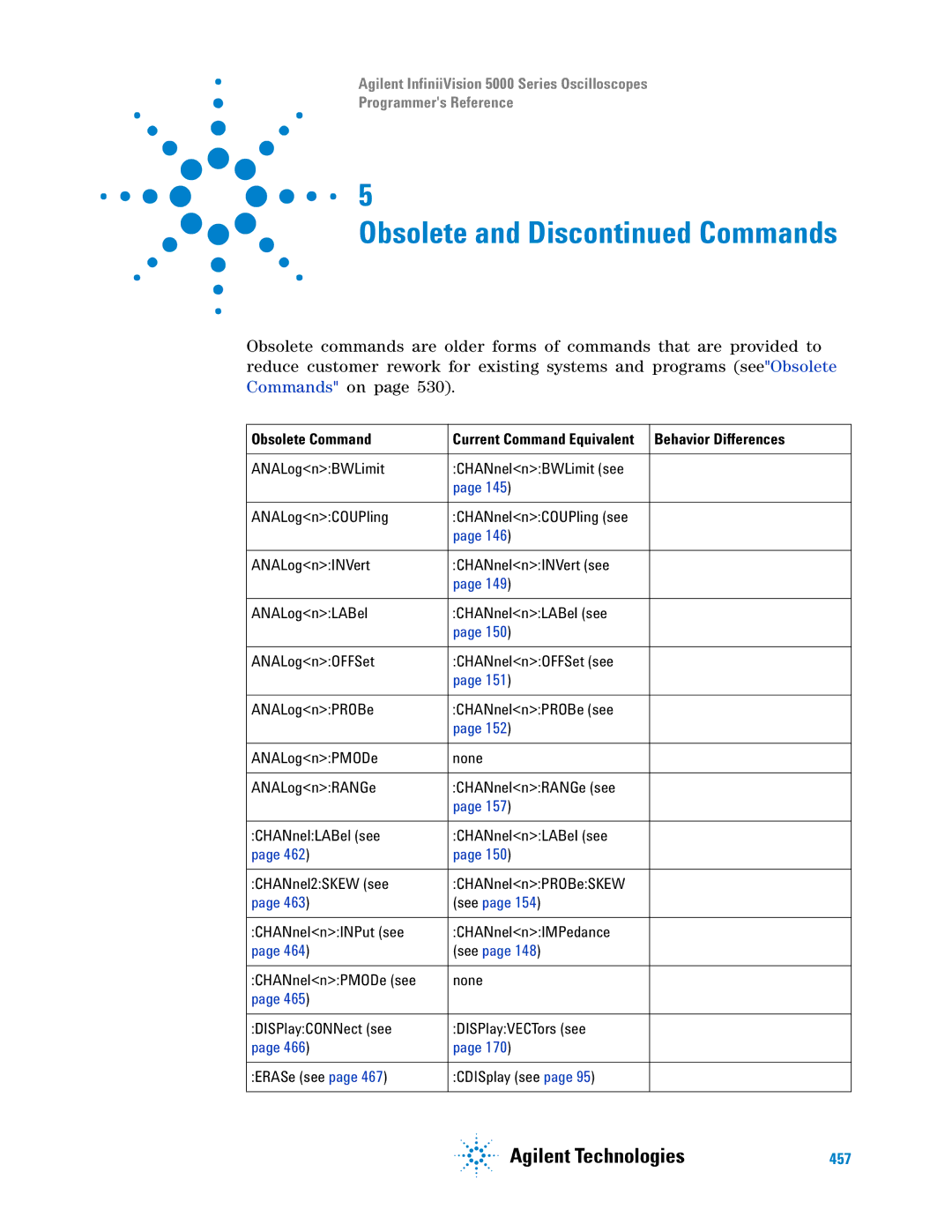 Agilent Technologies 5000 Series manual Obsolete and Dis Commands 