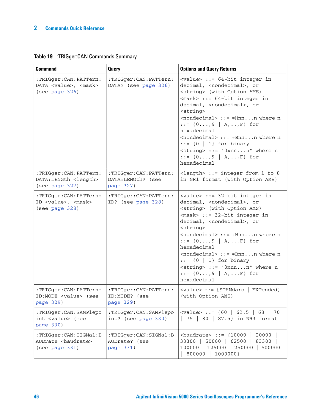 Agilent Technologies 5000 Series manual TRIGgerCAN Commands Summary 