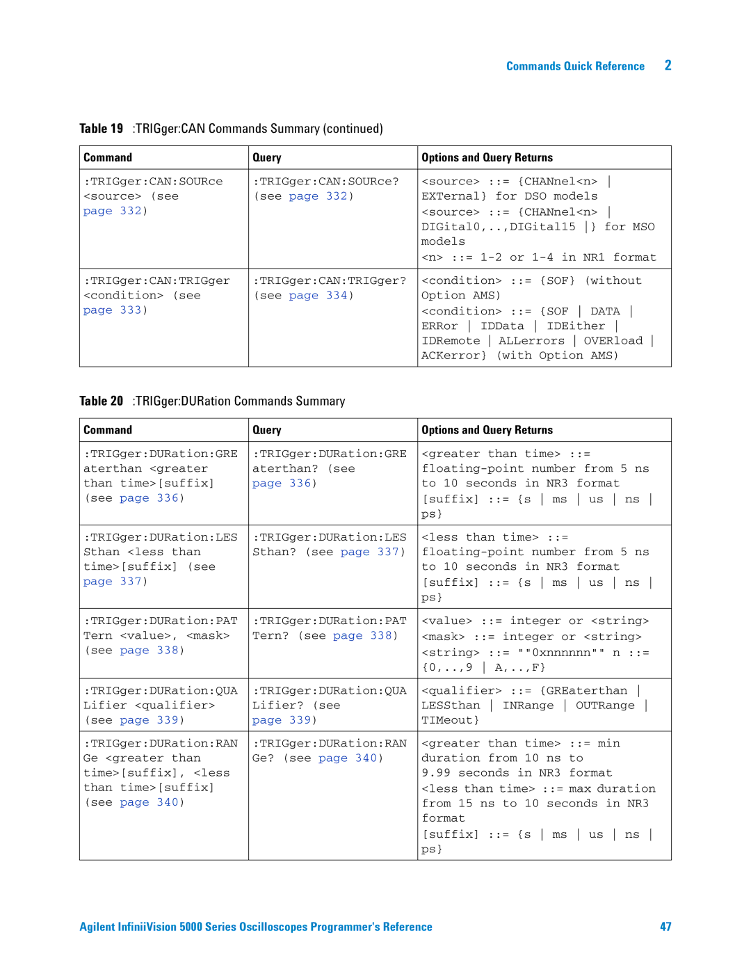 Agilent Technologies 5000 Series manual TRIGgerDURation Commands Summary 