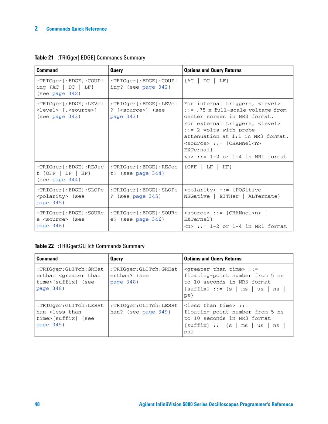 Agilent Technologies 5000 Series manual TRIGgerEDGE Commands Summary, TRIGgerGLITch Commands Summary 