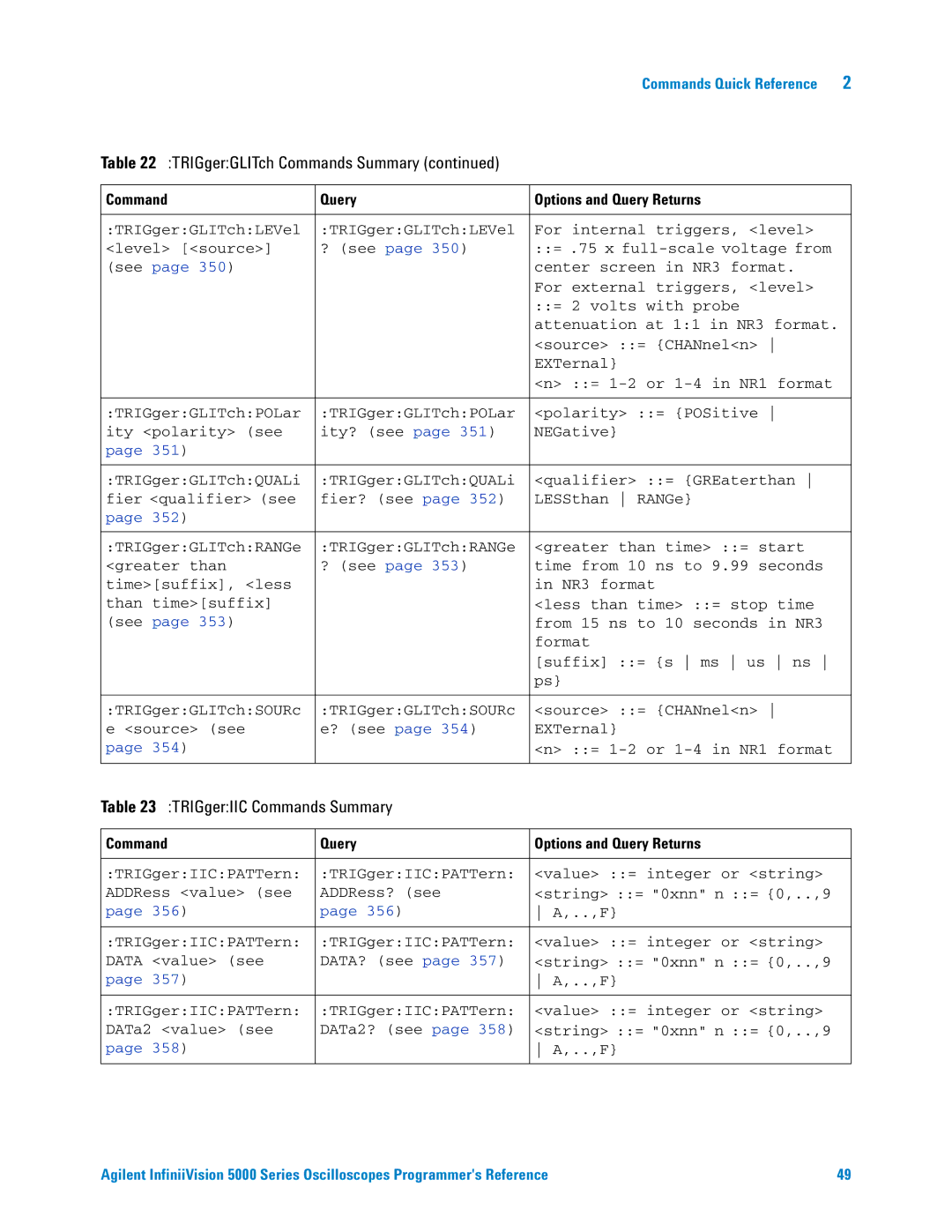 Agilent Technologies 5000 Series manual TRIGgerIIC Commands Summary 