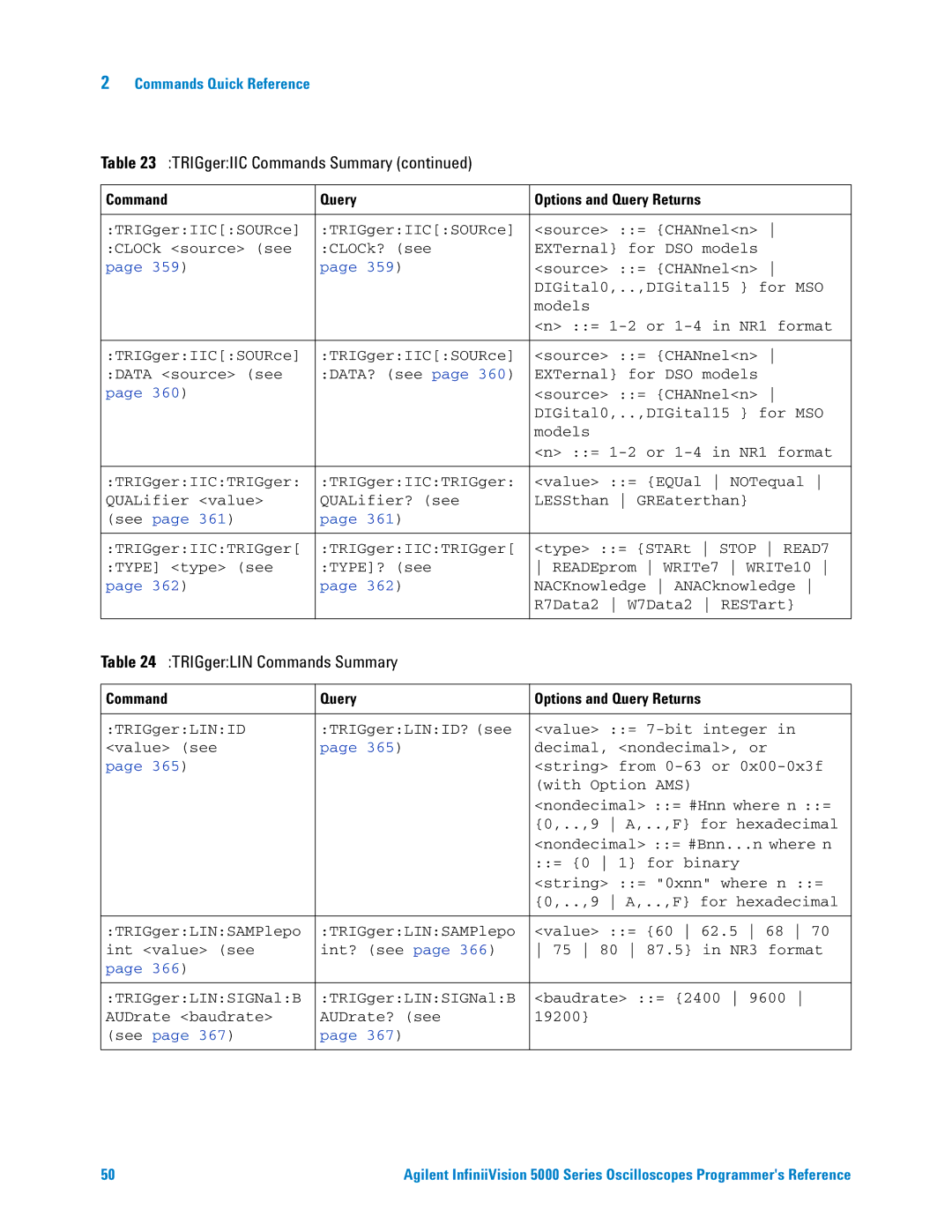 Agilent Technologies 5000 Series manual TRIGgerLIN Commands Summary 