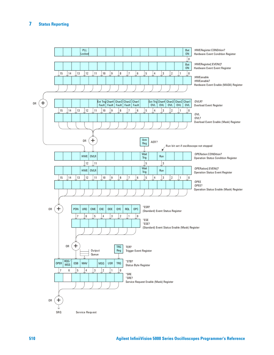 Agilent Technologies 5000 Series manual 510 