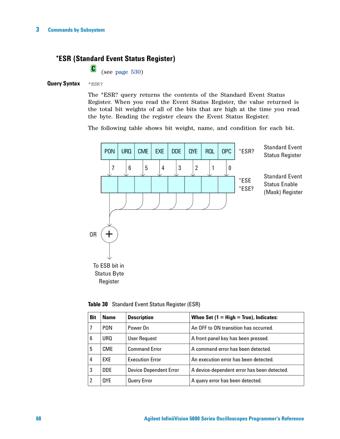 Agilent Technologies 5000 Series manual ESR Standard Event Status Register, Query Syntax *ESR? 