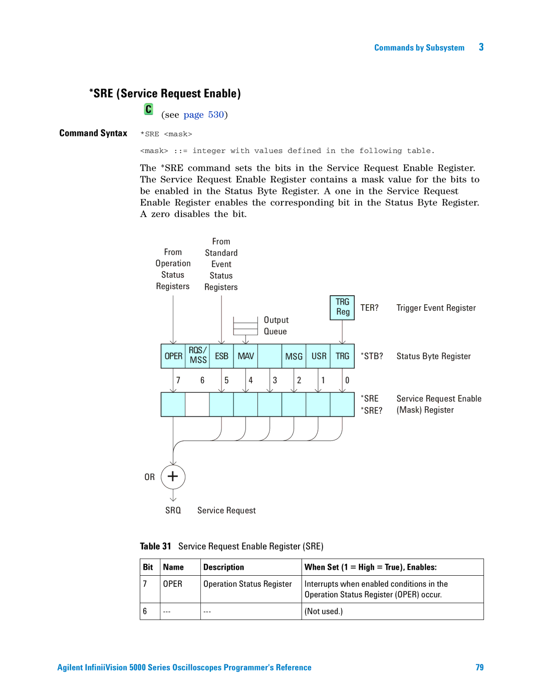 Agilent Technologies 5000 Series SRE Service Request Enable, Command Syntax *SRE mask, Service Request Enable Register SRE 