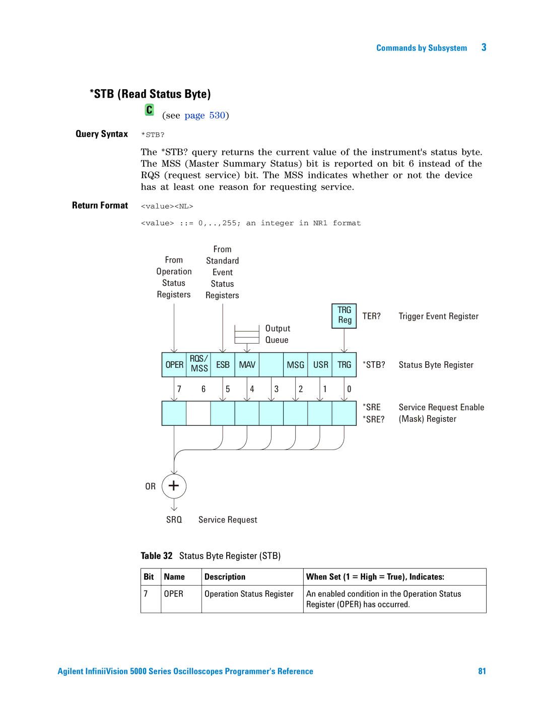 Agilent Technologies 5000 Series STB Read Status Byte, Query Syntax *STB?, Return Format valueNL, Status Byte Register STB 