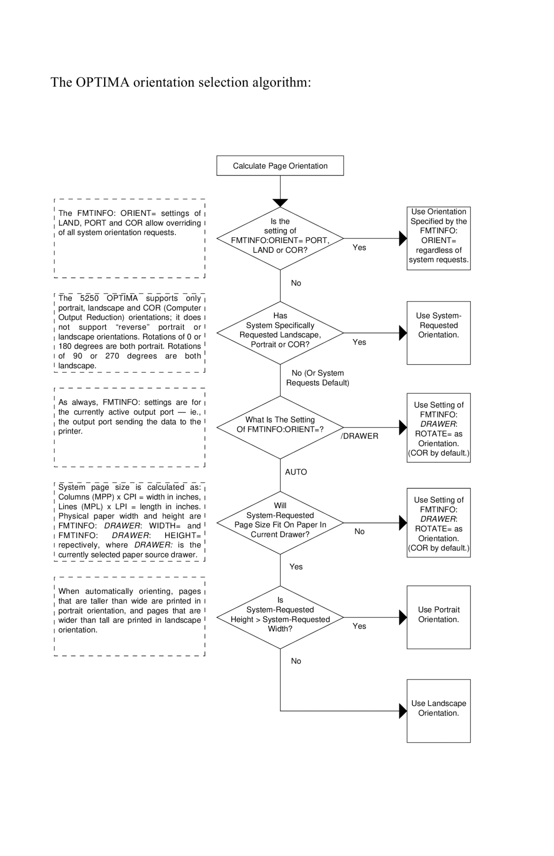 Agilent Technologies 5250 user manual Optima orientation selection algorithm 