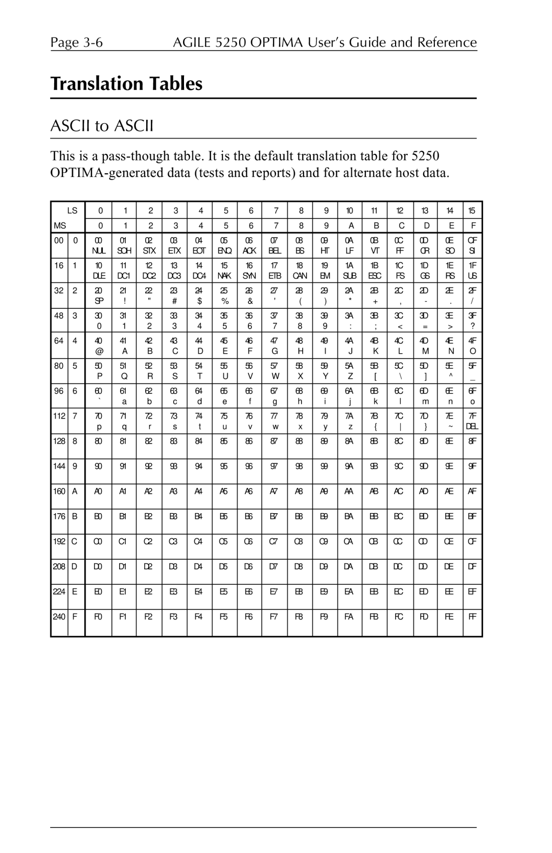 Agilent Technologies 5250 user manual Translation Tables, Ascii to Ascii 