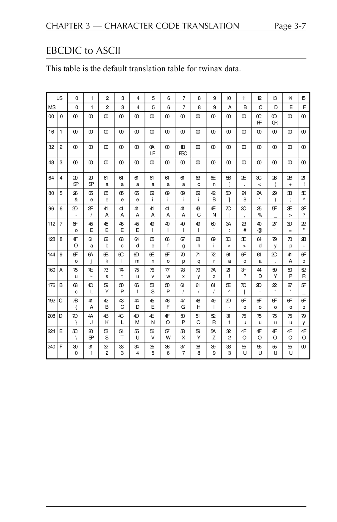 Agilent Technologies 5250 user manual Ebcdic to Ascii 