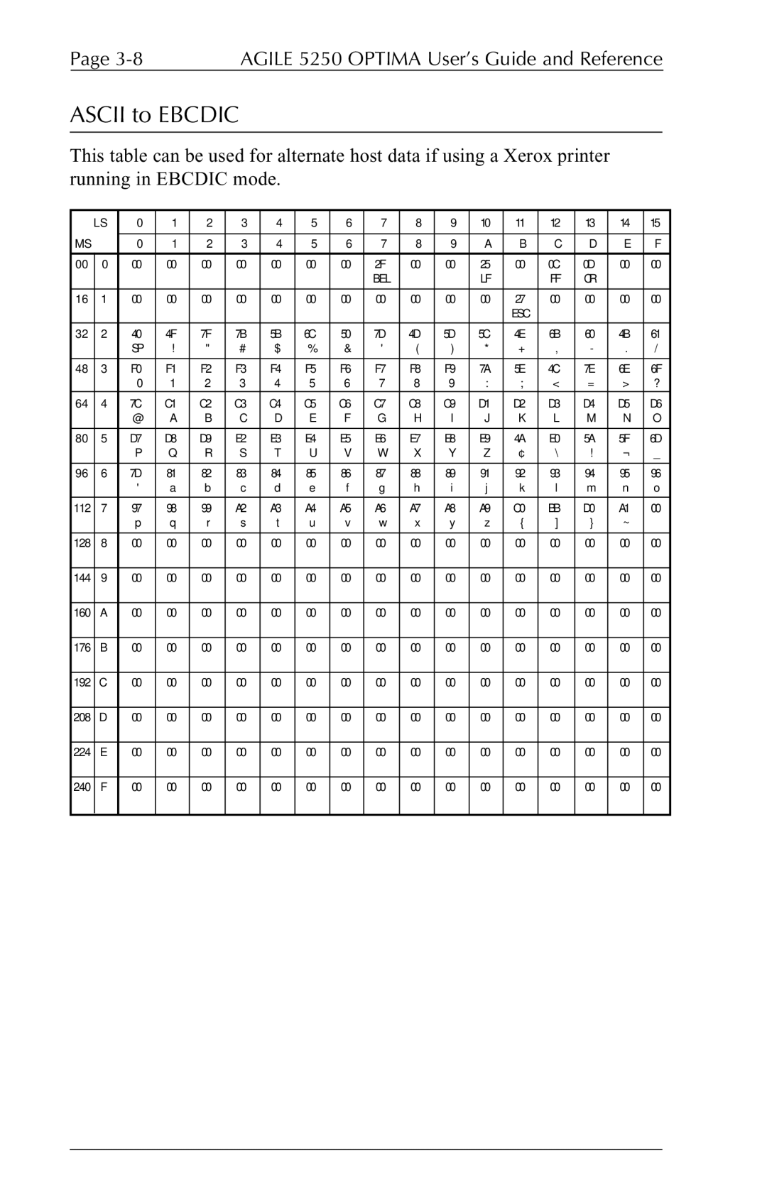 Agilent Technologies 5250 user manual Ascii to Ebcdic 