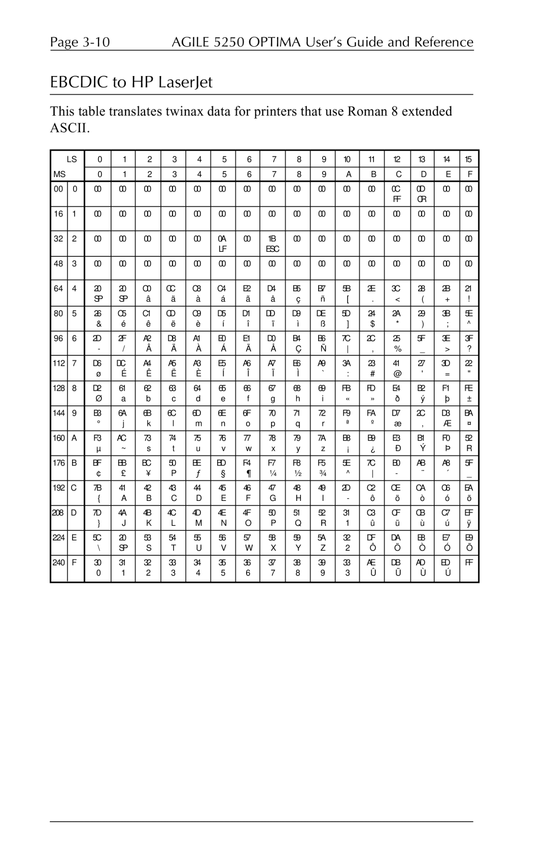 Agilent Technologies 5250 user manual Ebcdic to HP LaserJet, Ascii 