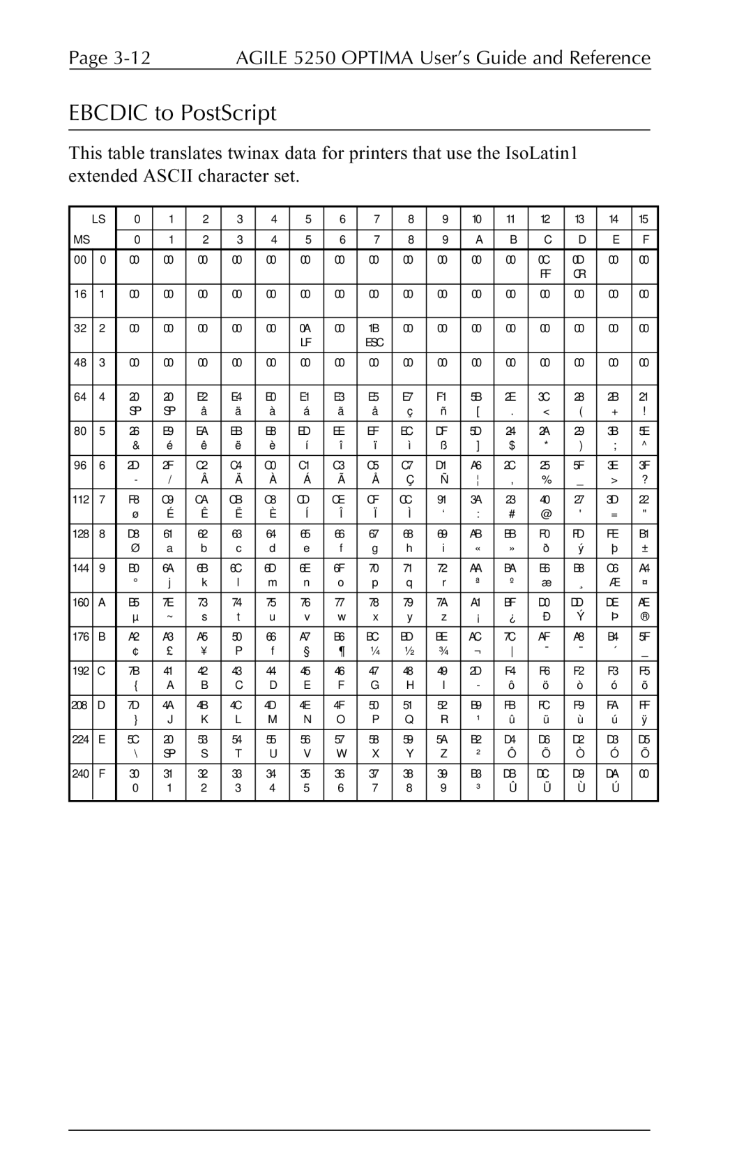 Agilent Technologies 5250 user manual Ebcdic to PostScript 