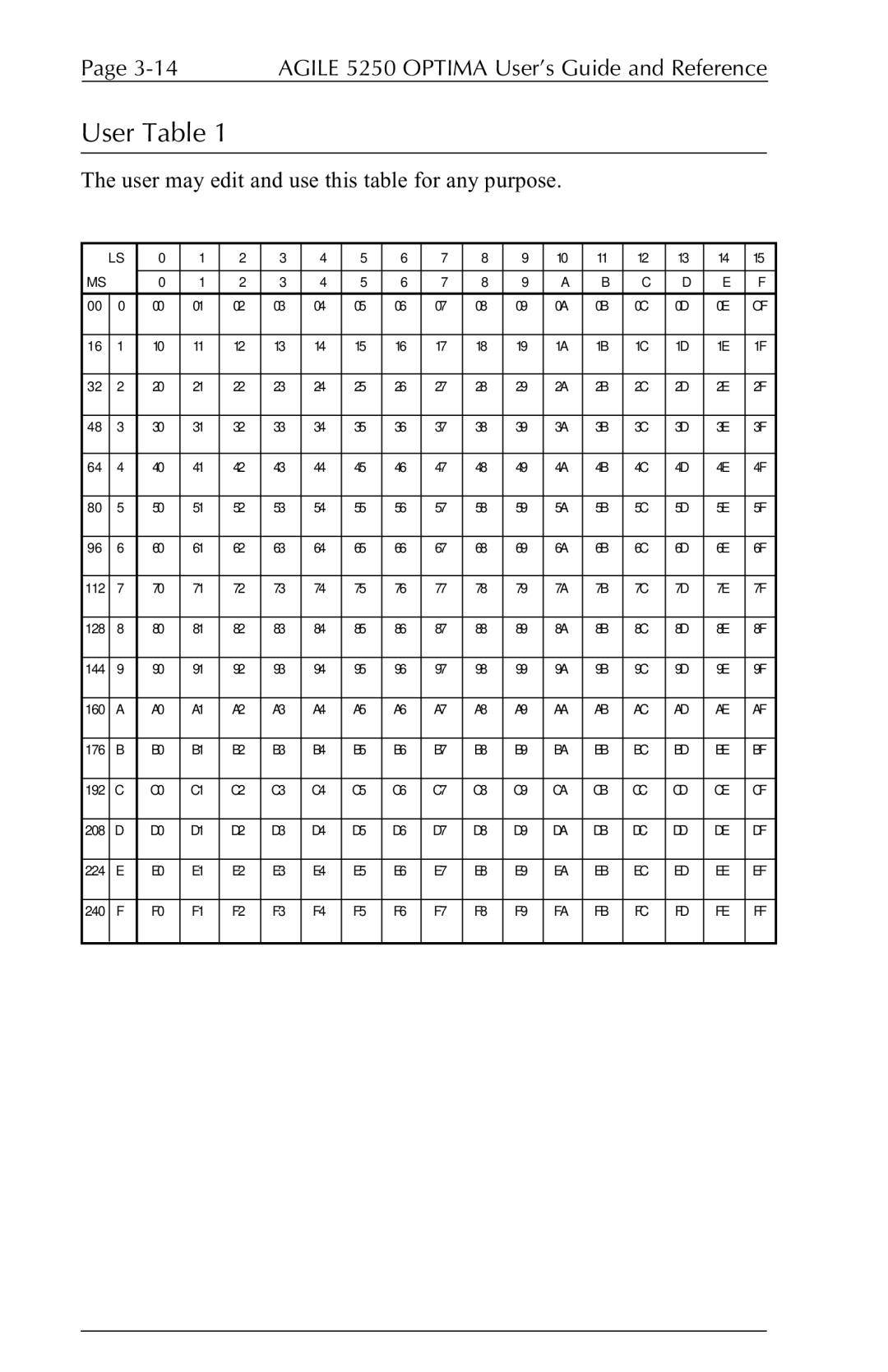 Agilent Technologies 5250 user manual User Table 