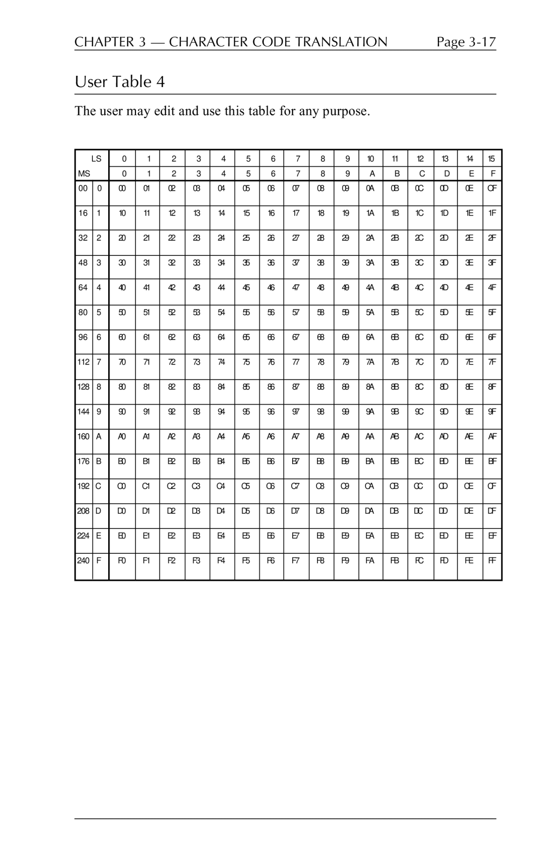 Agilent Technologies 5250 user manual User Table 