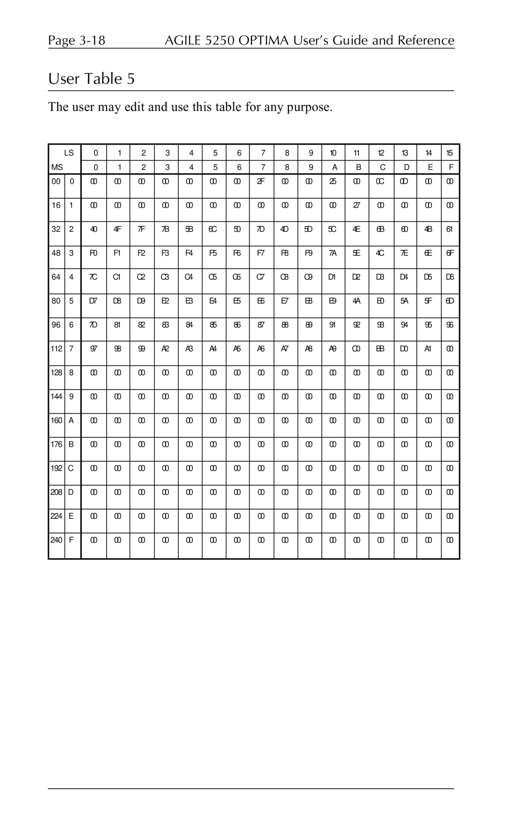 Agilent Technologies 5250 user manual User Table 