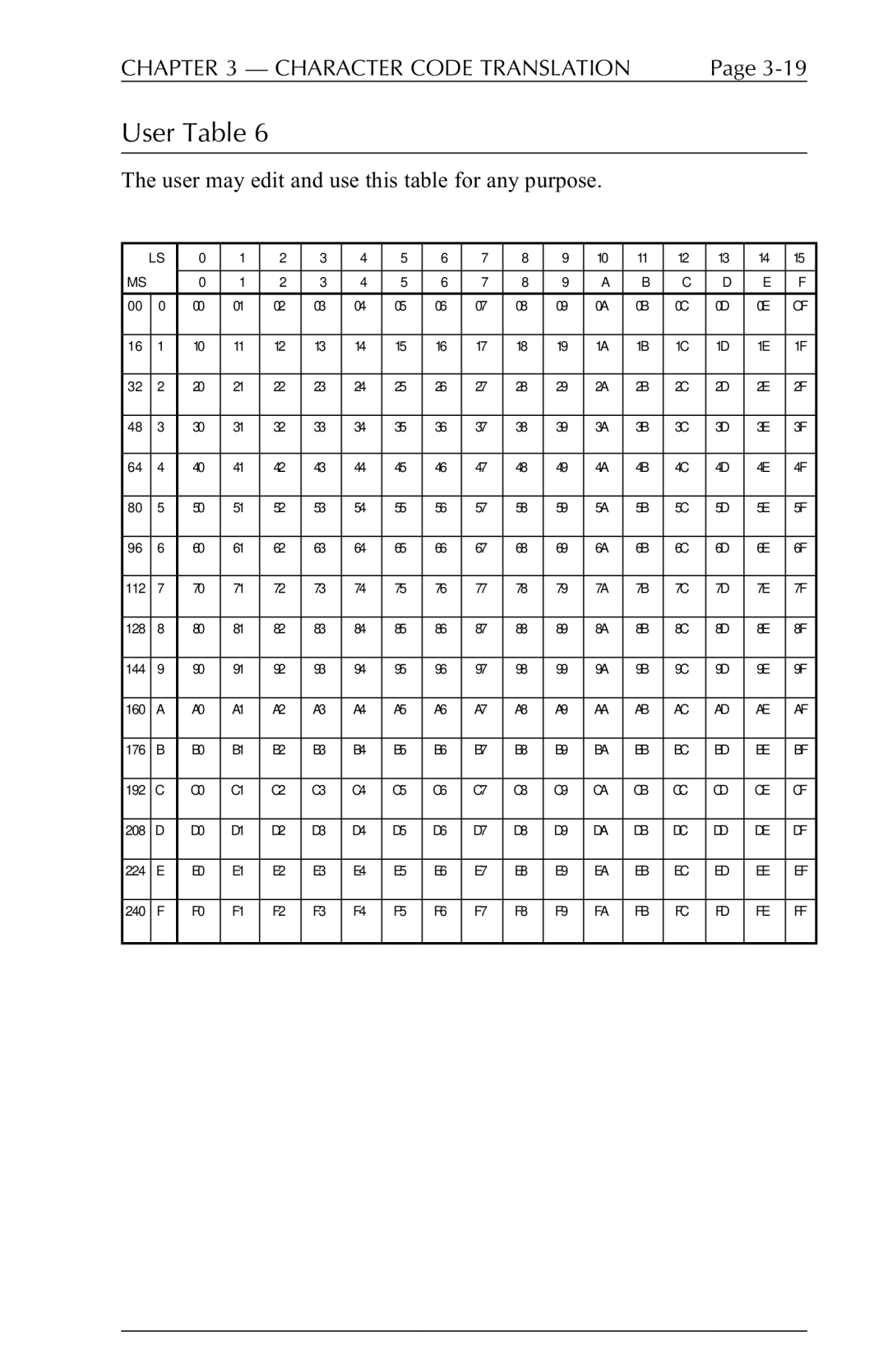 Agilent Technologies 5250 user manual User Table 