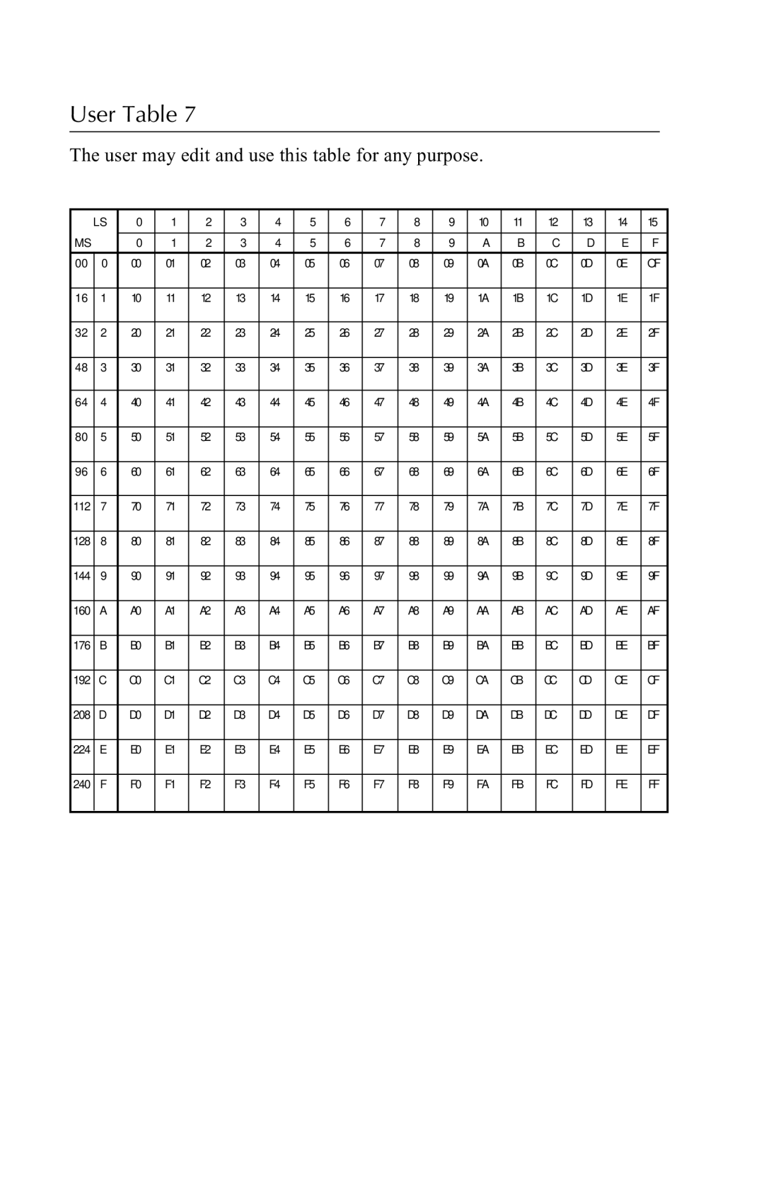 Agilent Technologies 5250 user manual User Table 