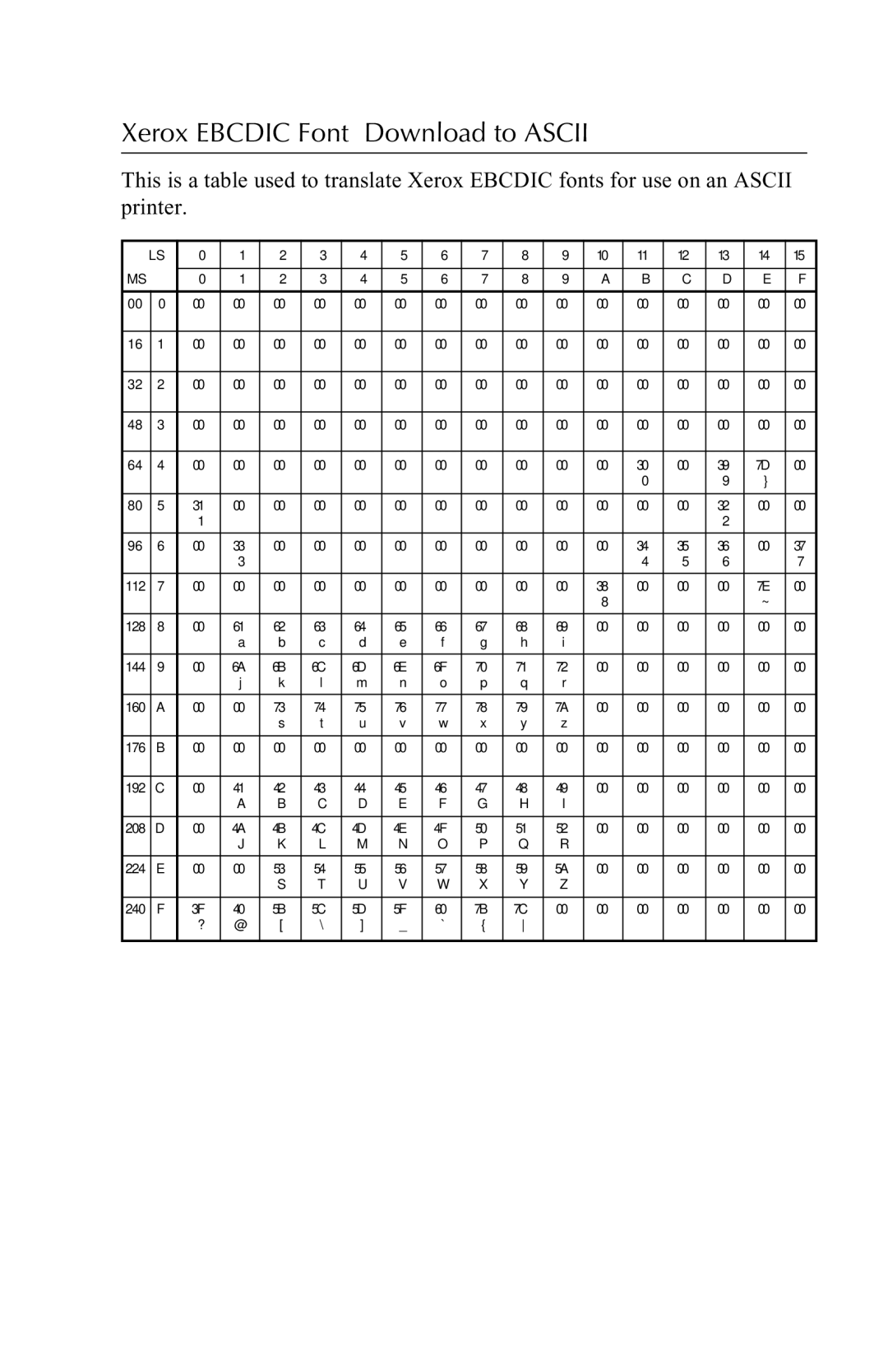 Agilent Technologies 5250 user manual Xerox Ebcdic Font Download to Ascii 